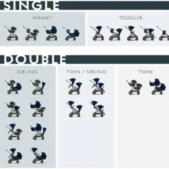 CYBEX Gazelle S Pushchair (2023) - Ocean Blue - Silver -Cybex cybex gazelle s configuration image flat ecc1622e e714 4438 a5fa aed644a6666a