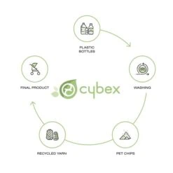 Cybex Priam V4 Lux Carry Cot Onyx Black -Cybex stroller carrycots cybex deep black cybex priam lux carry cot onyx black 128040 66828