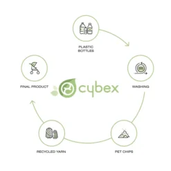 Cybex Priam V4 Lux Carrycot Pearl Grey 17 Cybex Priam V4 Lux Carrycot Pearl Grey -Cybex stroller carrycots cybex pearl grey cybex priam lux carrycot pearl grey 128518 67992